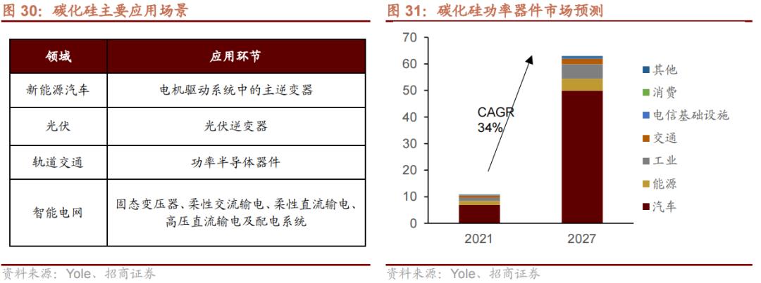 2022年急需国产替代的新材料,国产替代新材料之王