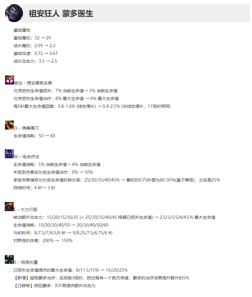 lol国服12.3什么时候更新,lol最新版本更新公告12.22