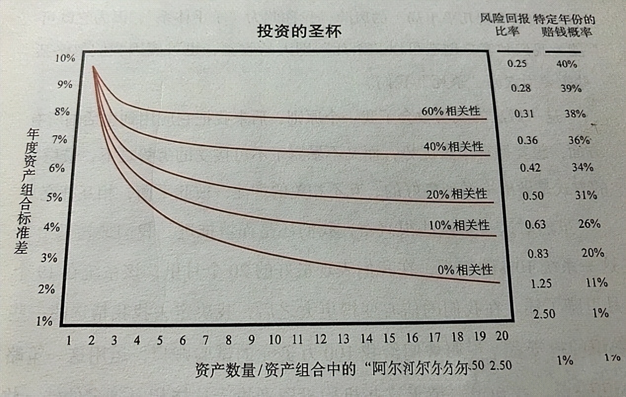集中买一只还是分散买几只股,炒股分散持股好还是集中持股好