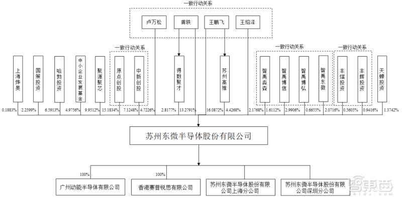 充电桩核心龙头企业,充电桩上游核心上市公司