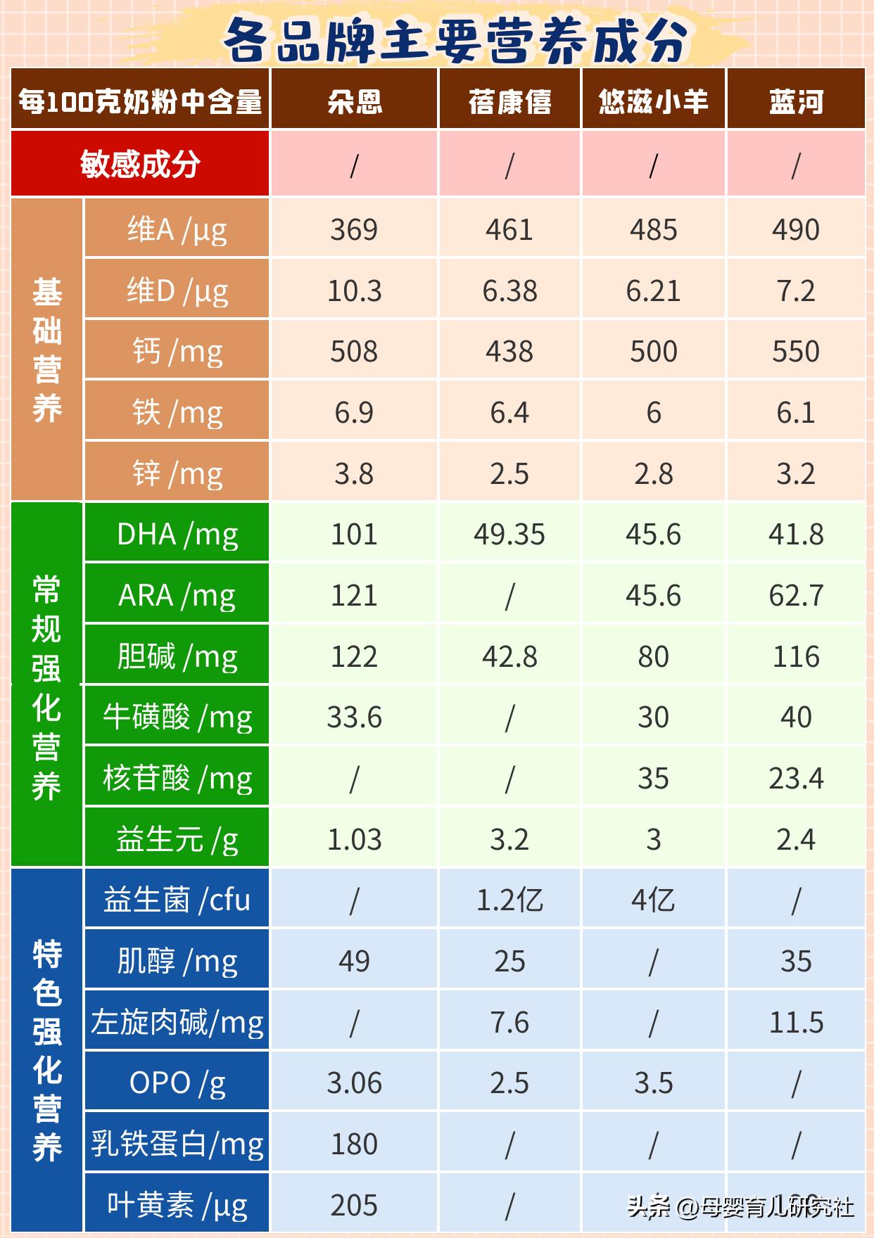 宝宝羊奶粉哪种好,宝宝羊奶粉哪款好吸收易消化