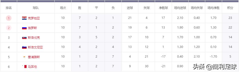 2022卡塔尔世界杯赛程高清图表格,2022卡塔尔世界杯赛程表前16名