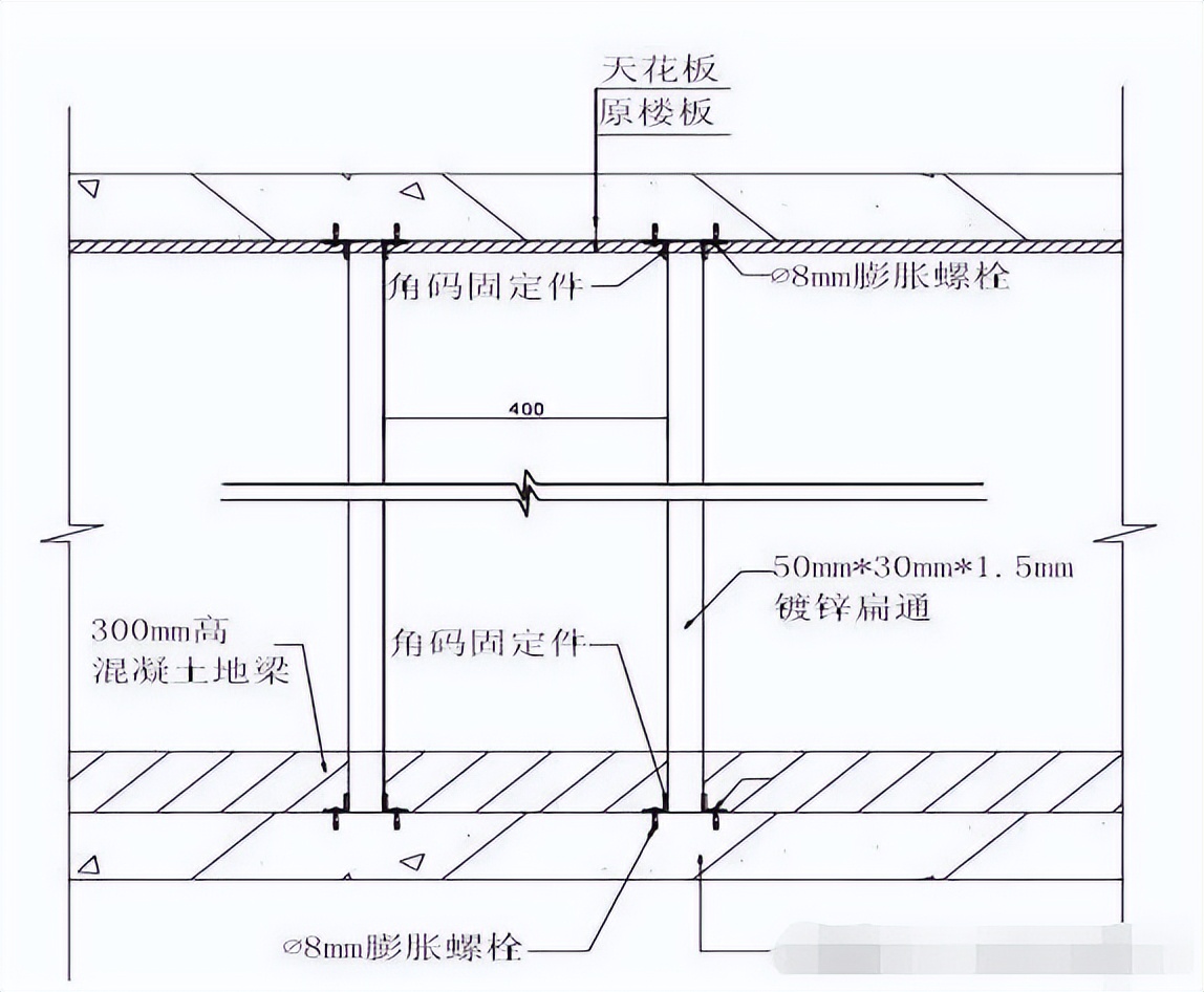 装修施工知识干货大全,房屋装修施工流程超详细
