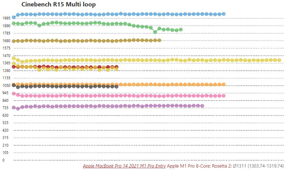 5000-6000办公笔记本电脑推荐2022年,2022年6000到7000轻薄笔记本电脑推荐