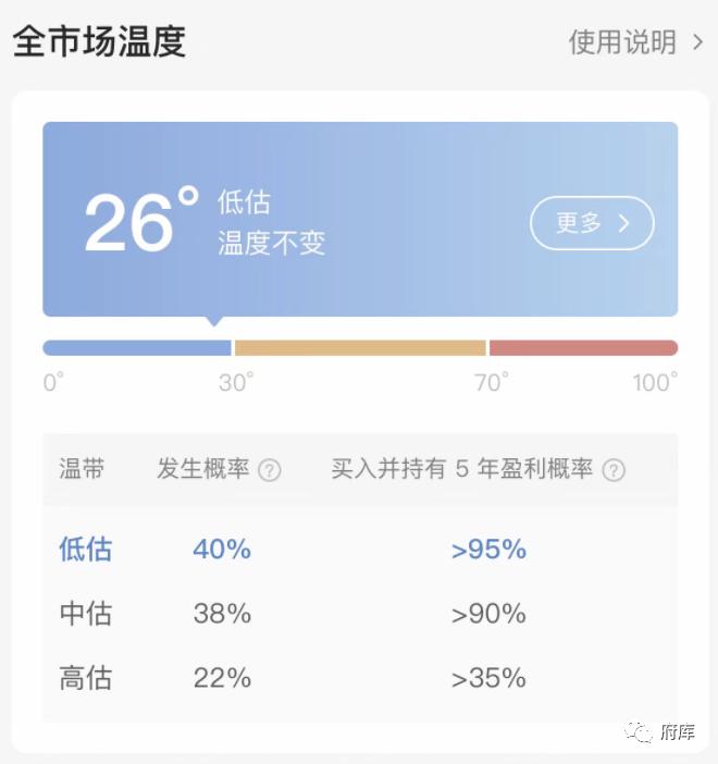 基金投顾观察334期|投资决策利器，四个投资App估值指标设计分析
