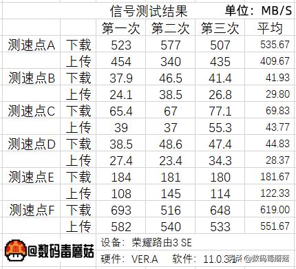 网络不好有wifi信号怎么回事,网络不好随身WiFi怎么选择