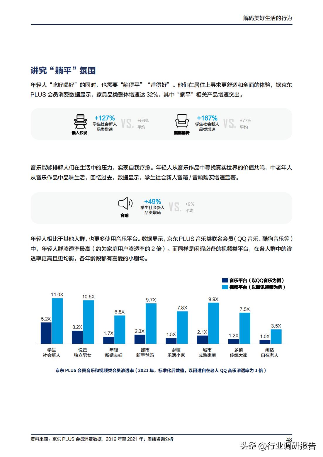2023年消费趋势洞察报告数据,2024十大生活趋势洞察报告