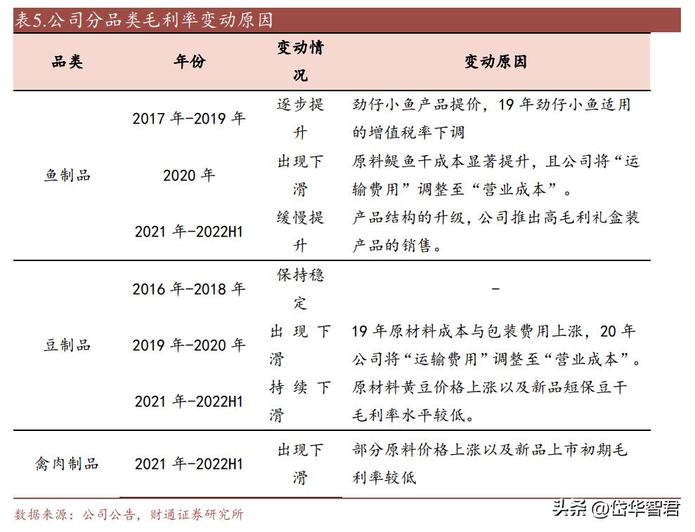 休闲鱼制品龙头，劲仔食品：辣味零食属优质赛道，成长空间充足