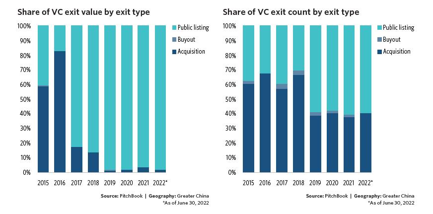 汉坤企业出海指南（六）：美国之融资和退​出