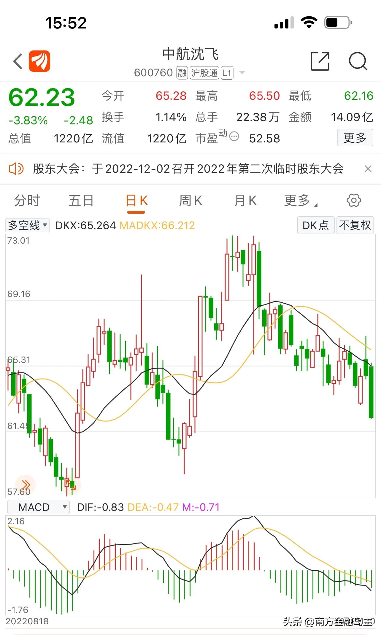 机构重仓低空经济,机构疯狂抛售的股票