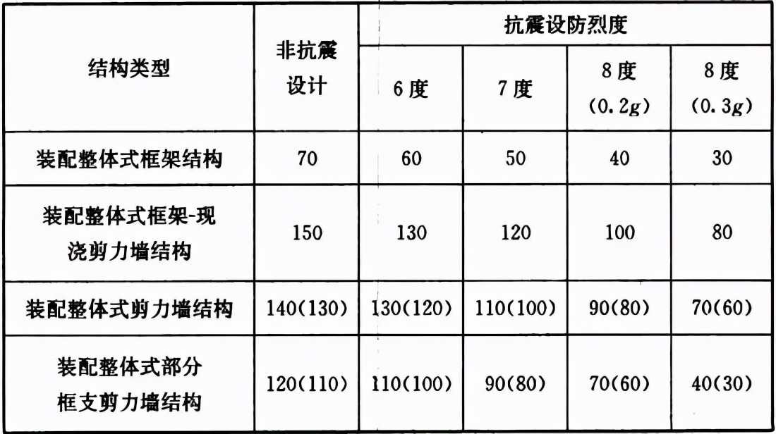 装配式混凝土结构技术规程视频,装配式混凝土结构技术规程的特点