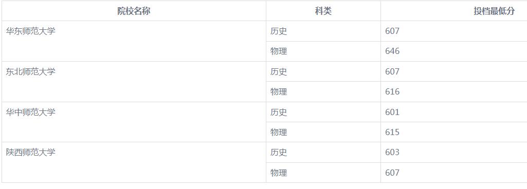 2020年福建考生要多少分才能上985,2024福建体考多少分能上大学