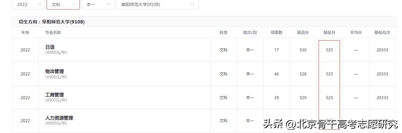安徽也有西湖？阜阳师范大学西湖校区欢迎您