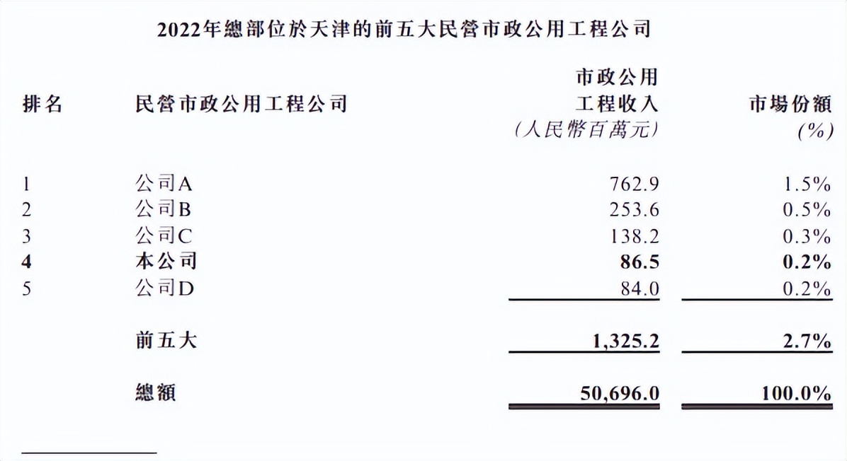 天津建设发展集团怎么样,天津建设发展集团怎么样了
