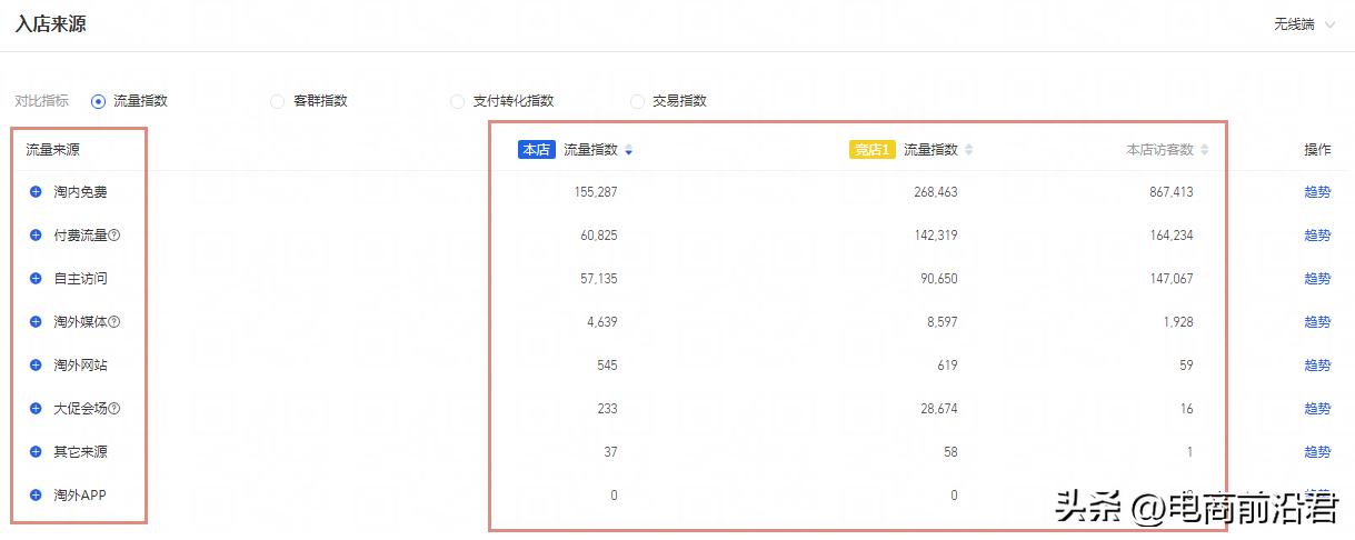 淘宝直通车爆款推广该怎么做,淘宝直通车如何快速打造爆款