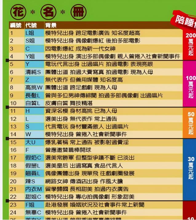 那些靠身材走红的女明星,靠身材博眼球的明星