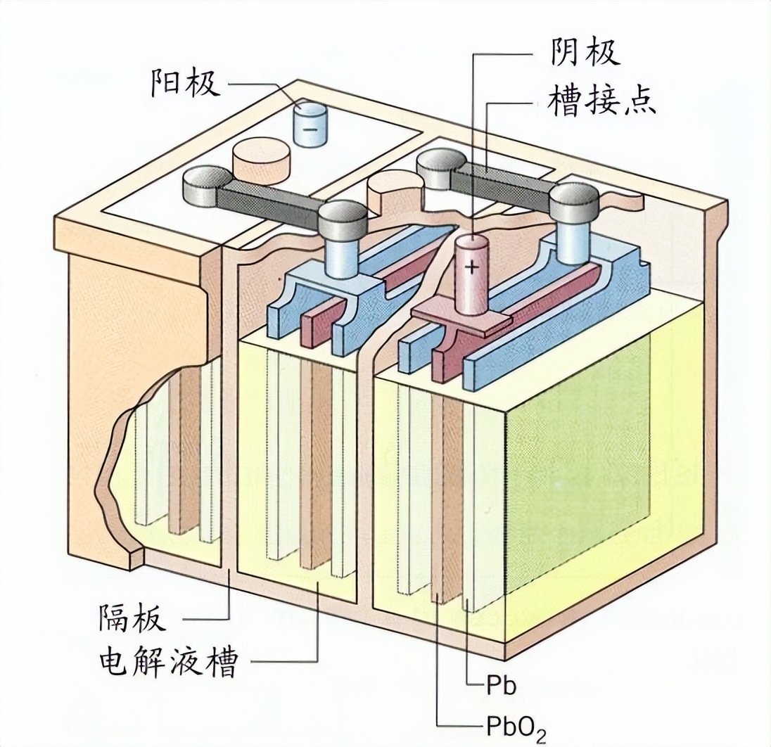 电动车充电越勤越好吗,现在告诉大家电动车充电小常识