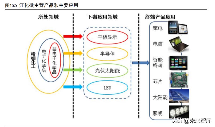 半导体材料国产替代之路,半导体行业专题研究报告