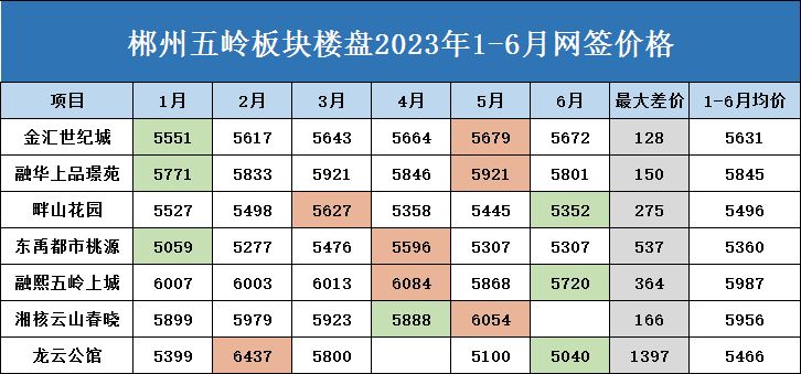 郴州五岭央著最新房价,郴州五岭国际房价