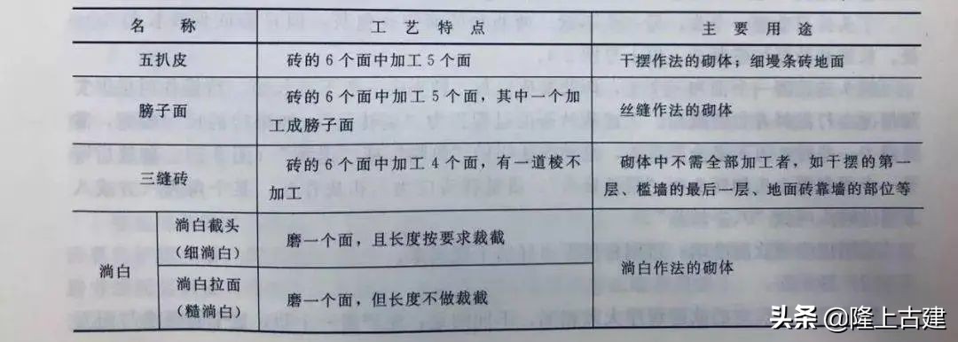 古建筑砖加工,中国古建筑所使用的砖