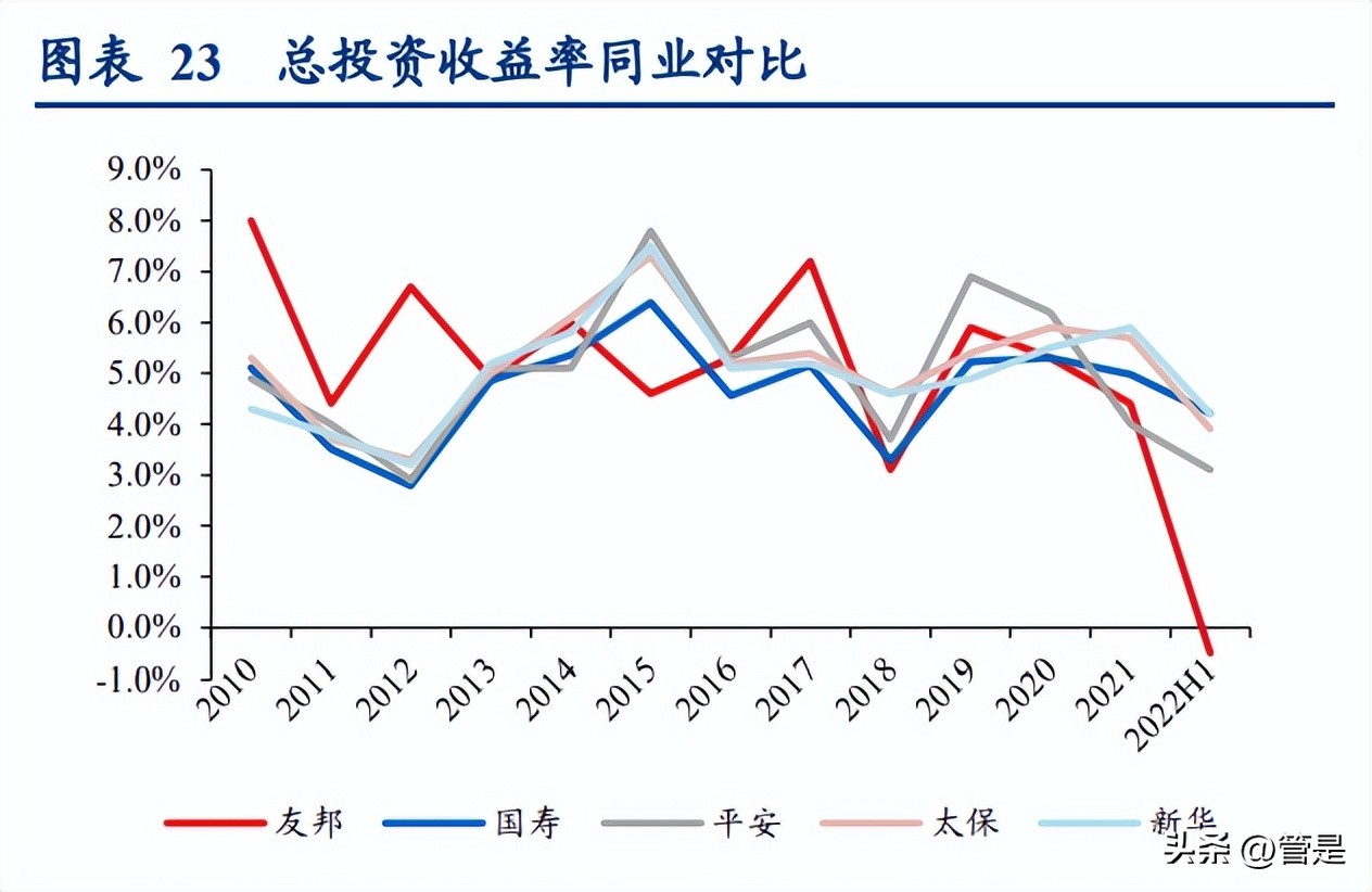 友邦保险分析,友邦保险卓越事业