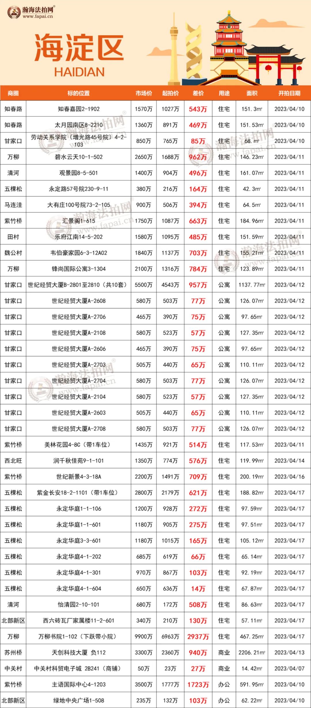 高品质住宅评定,住宅性能认定等级最高几a