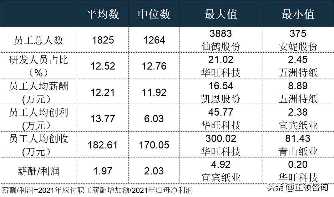 特种纸行业发展分析2021,特种纸包装制品行业