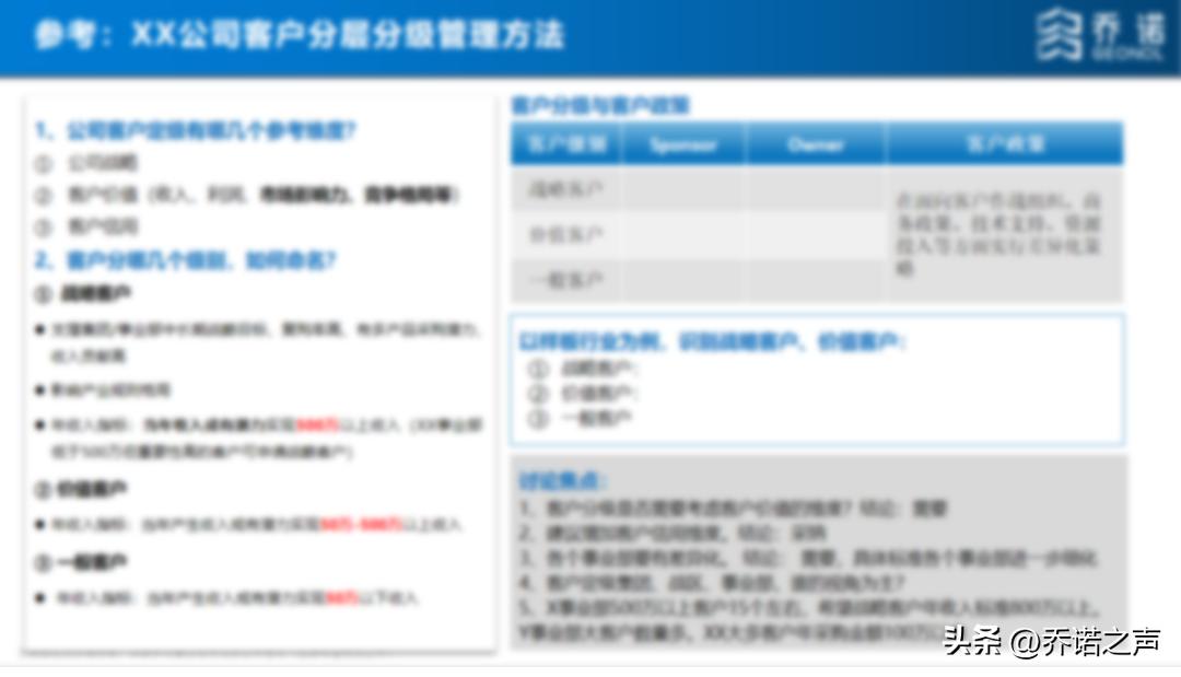 大客户经营训战【一营/将军营】开营记