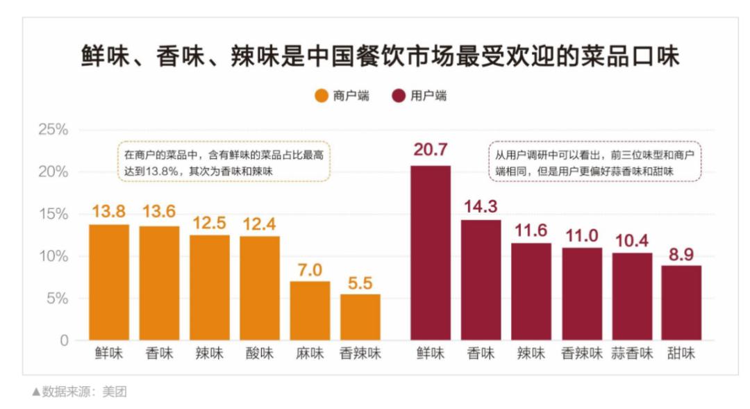 洞察2023餐饮行业,雀巢餐饮现状如何