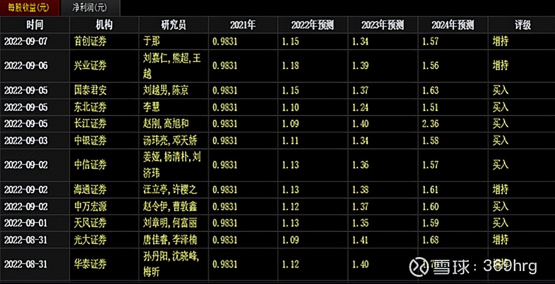 广州酒家预制菜发展状态,广州酒家预制菜的业务发展的目标