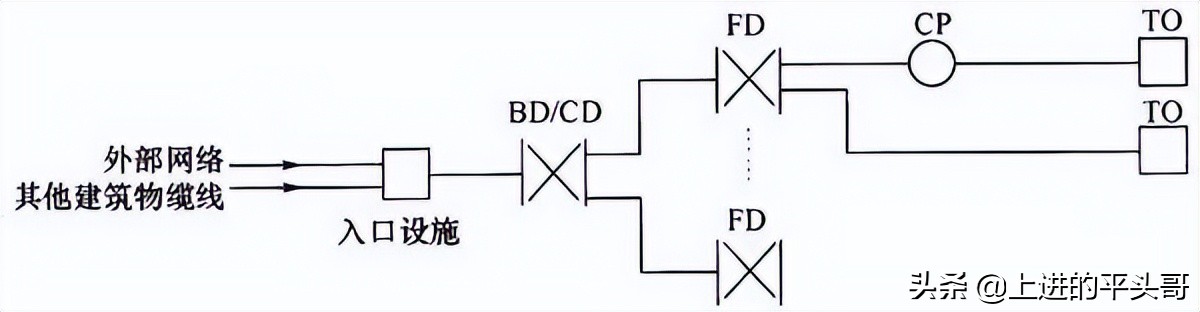 综合布线验收规范gb50312-2016,gb50311综合布线工程规范