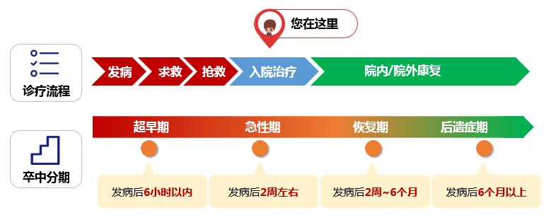 脑梗死需要住院治疗多少钱,得了脑梗在医院住几天