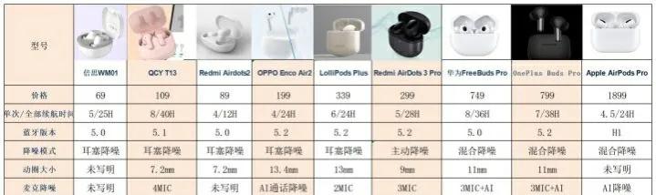 2022公认降噪最好耳机,2022公认音质最好无线耳机