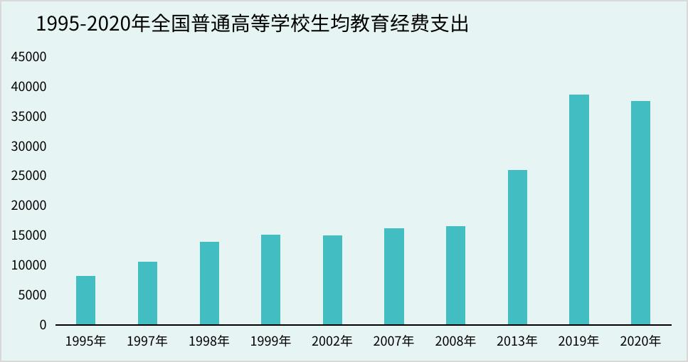 一年学费五万上三本到底值不值得,安徽民办三本学费一览表
