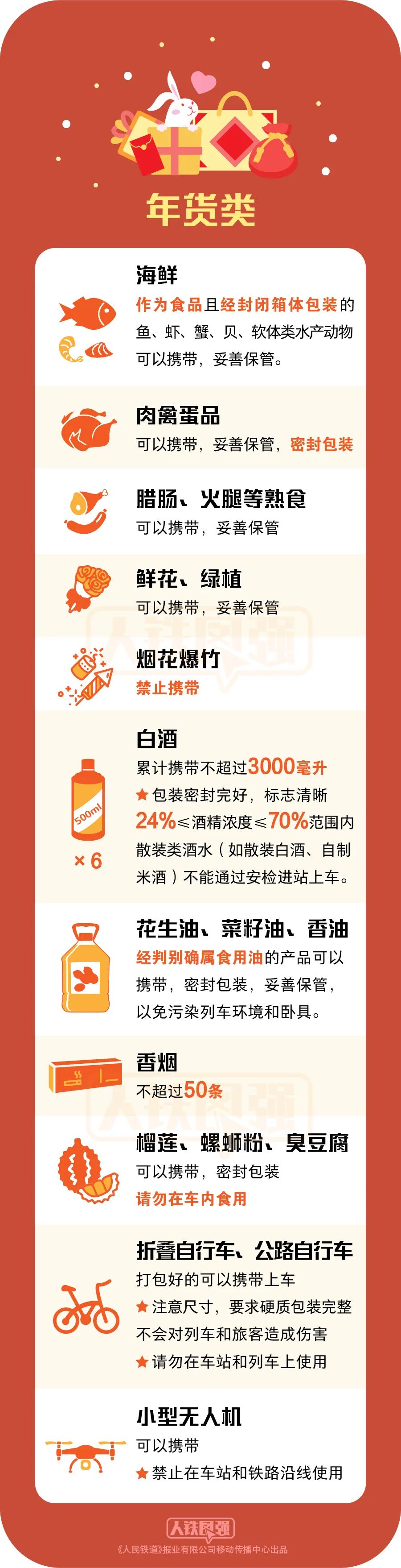 乘火车限量携带物品清单,乘列车禁带物品清单