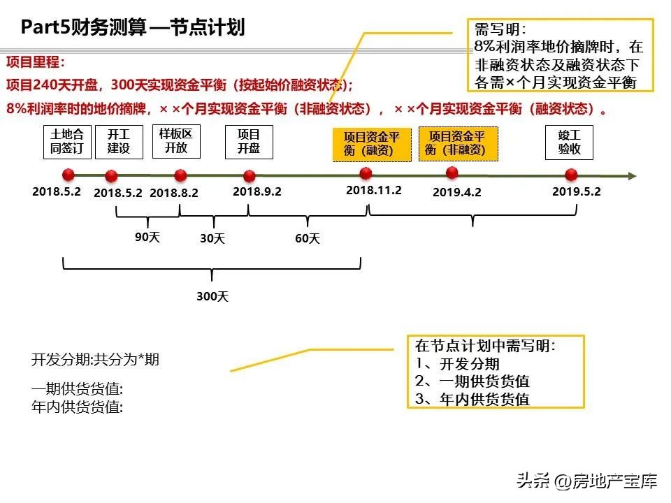 项目回购可行性研究报告模板,投资可行性研究报告标书