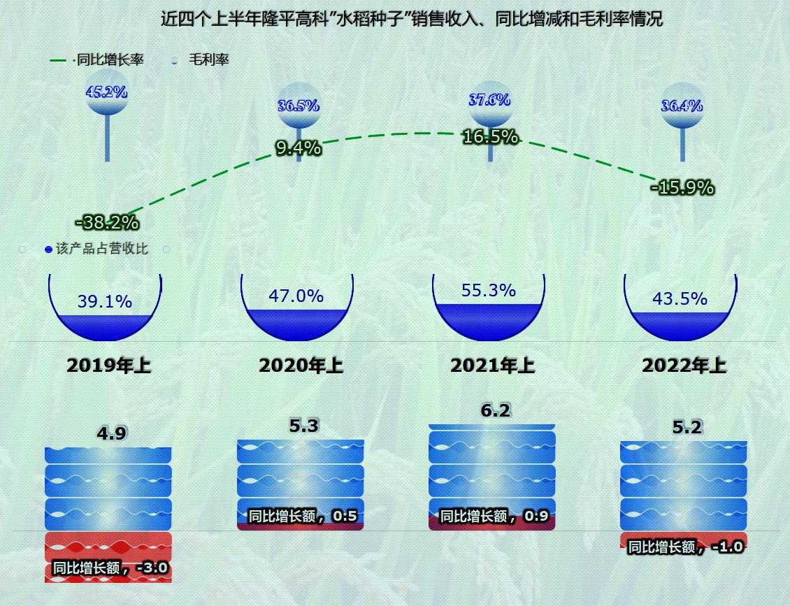隆平高科三年水稻种子占有率,怎么获取隆平高科水稻制种指标