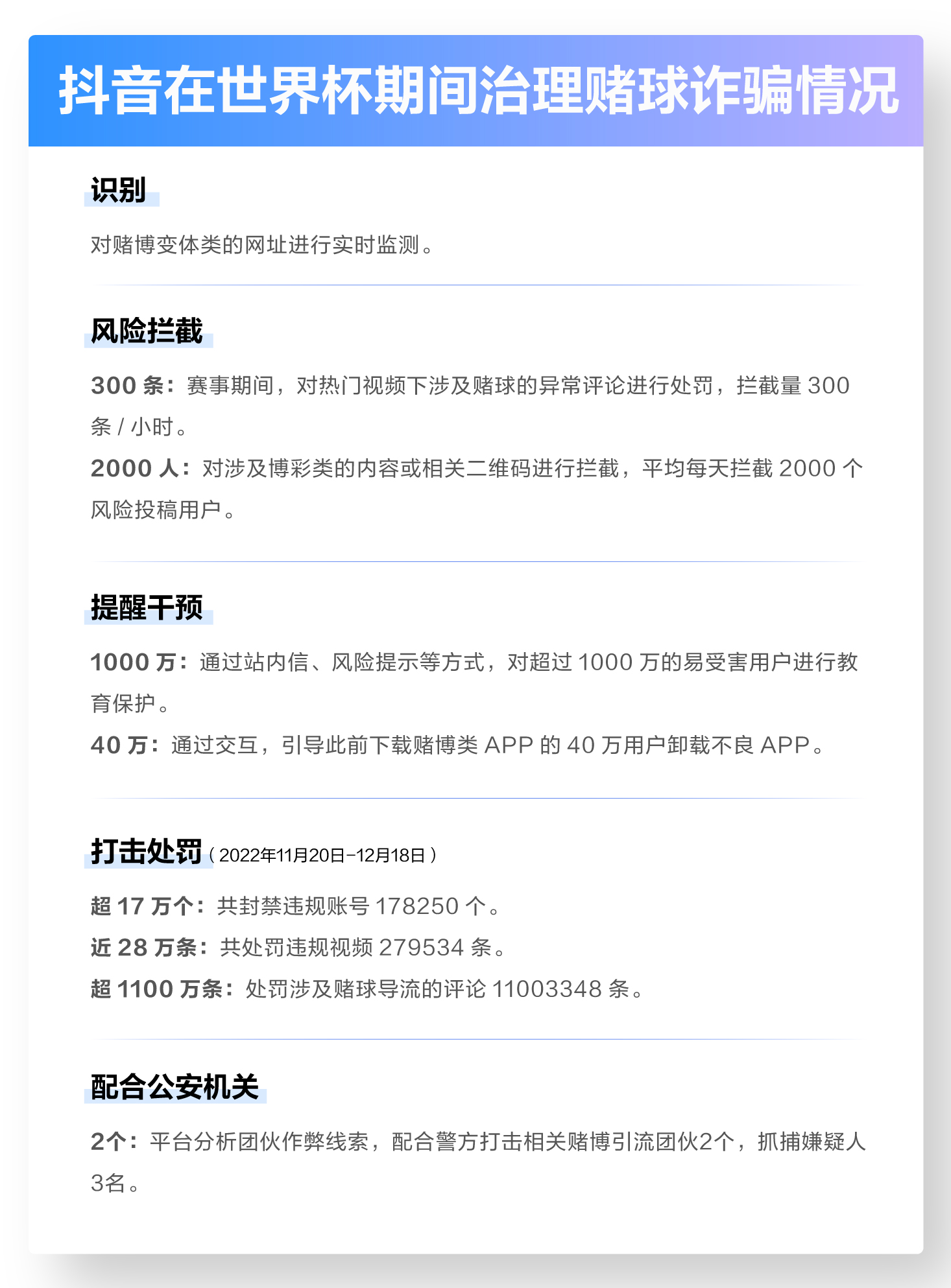 抖音关于世界杯期间严厉打击*球赌**诈骗的公告（三）