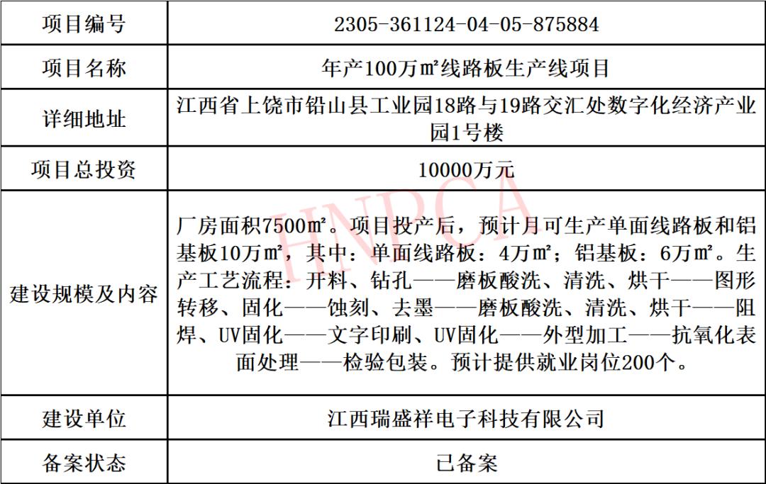 2022年pcb行业分析,2023年度pcb总结