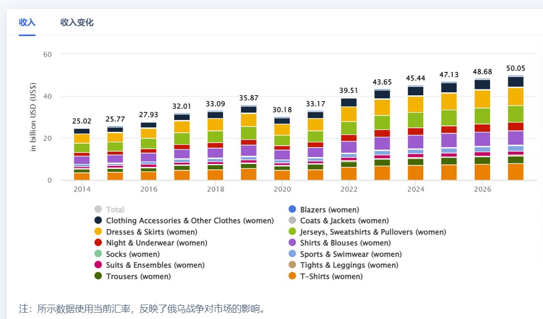 印度异域风情服装,印度女性日常服装