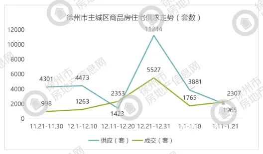 徐州刚需盘和改善盘有哪些区别,徐州南区或再添刚需盘
