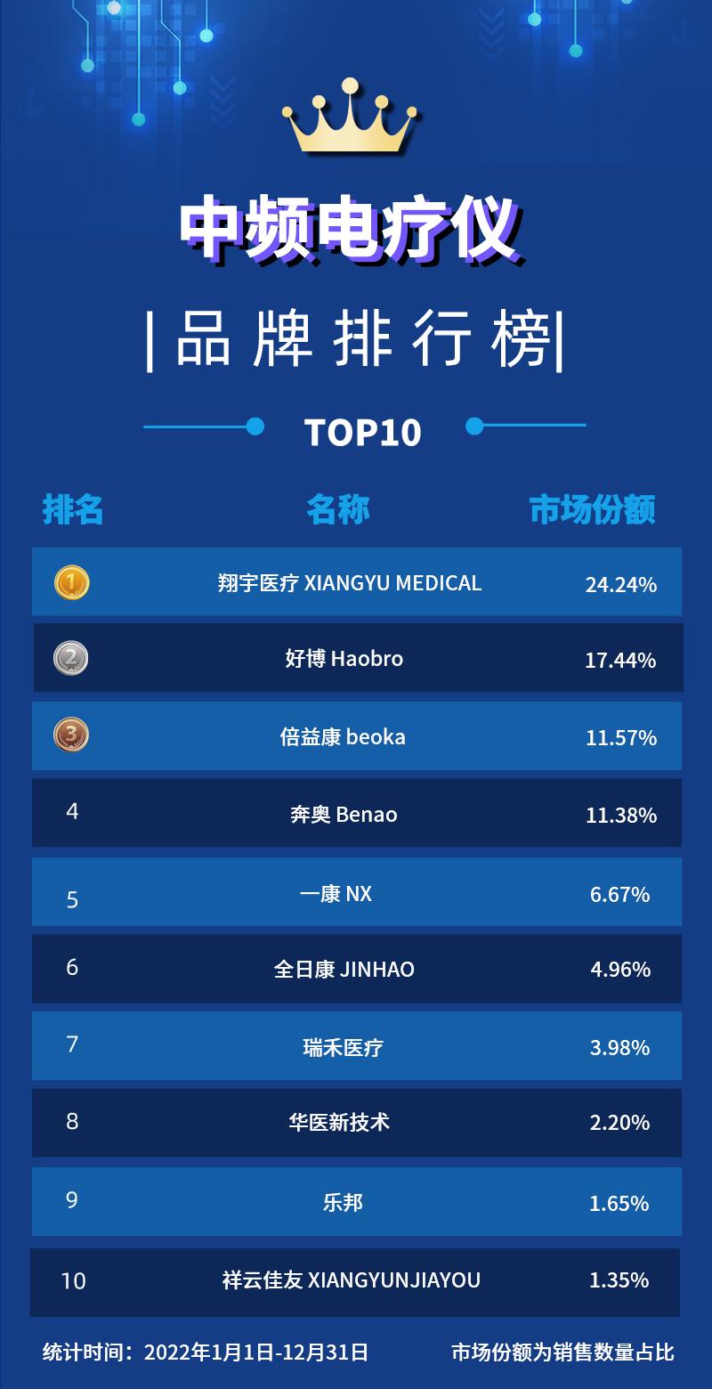 国产医疗器械排名前十名的品牌,2022国产十大医疗器械排名