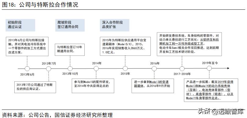 旭升集团的新能源,旭升扩大产能