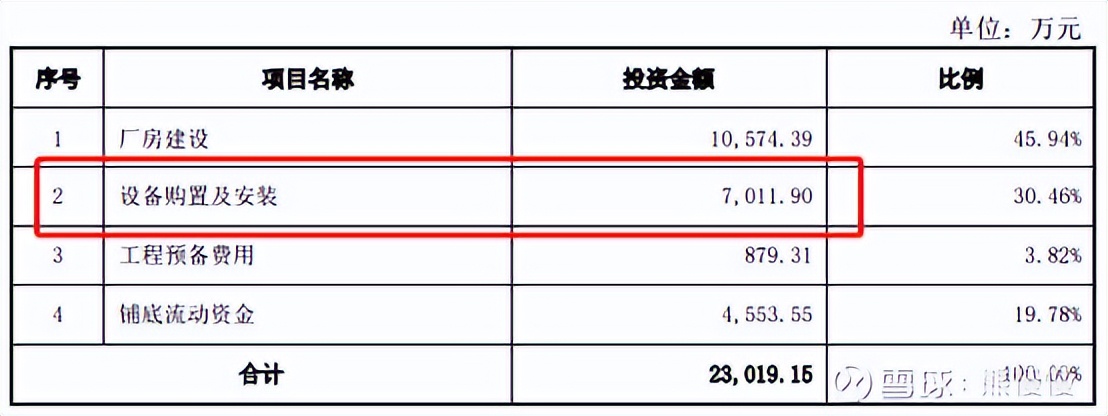 新股申购22/10/14：康为世纪、麒麟信安、隆扬电子、箭牌家居