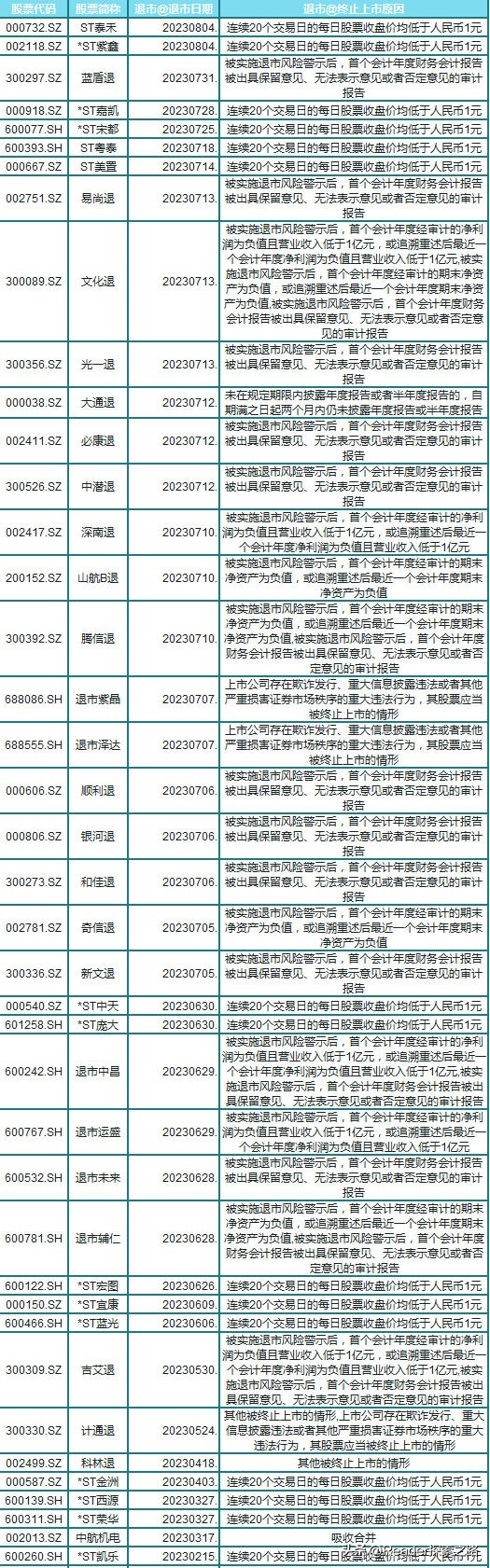 中国股市暴跌总结图解,中国股市退市最多的原因