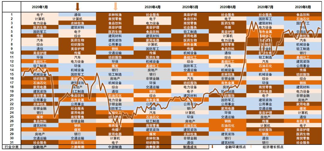 中金预计上涨的股票,中金上涨逻辑