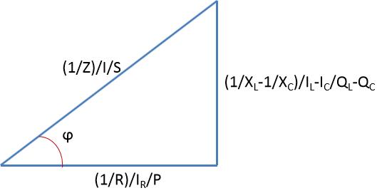 电阻感抗容抗与频率的关系,电抗阻抗感抗容抗和电阻的区别