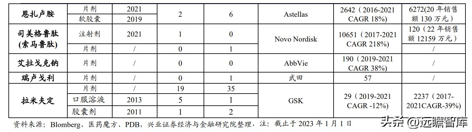 奥锐特生产什么药,奥锐特产品