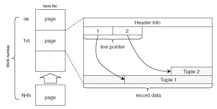 图数据库详解及意义,图数据库都有哪些技术