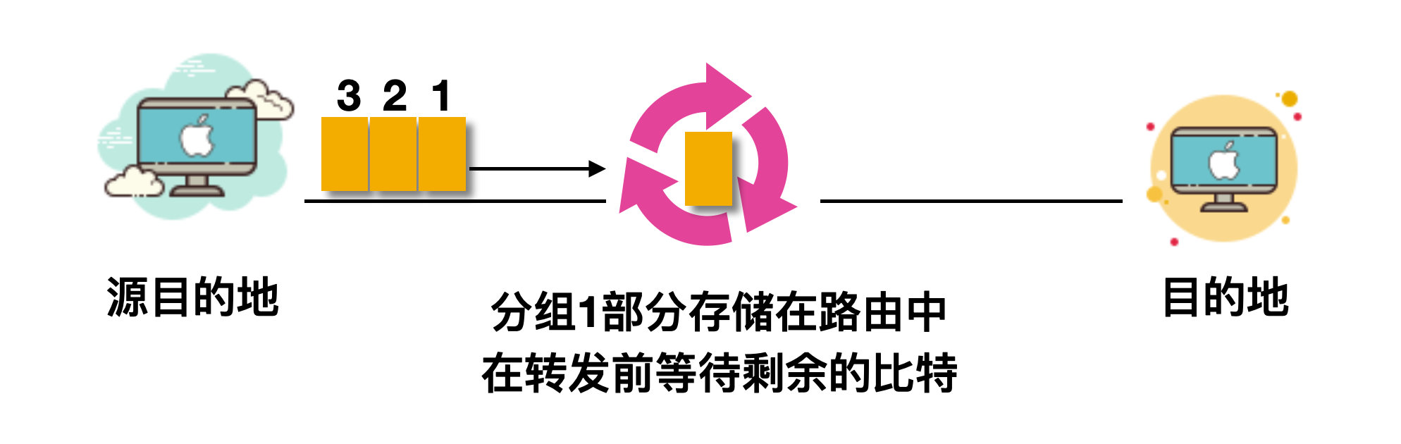 高一计算机网络基础知识,计算机网络基础知识大全